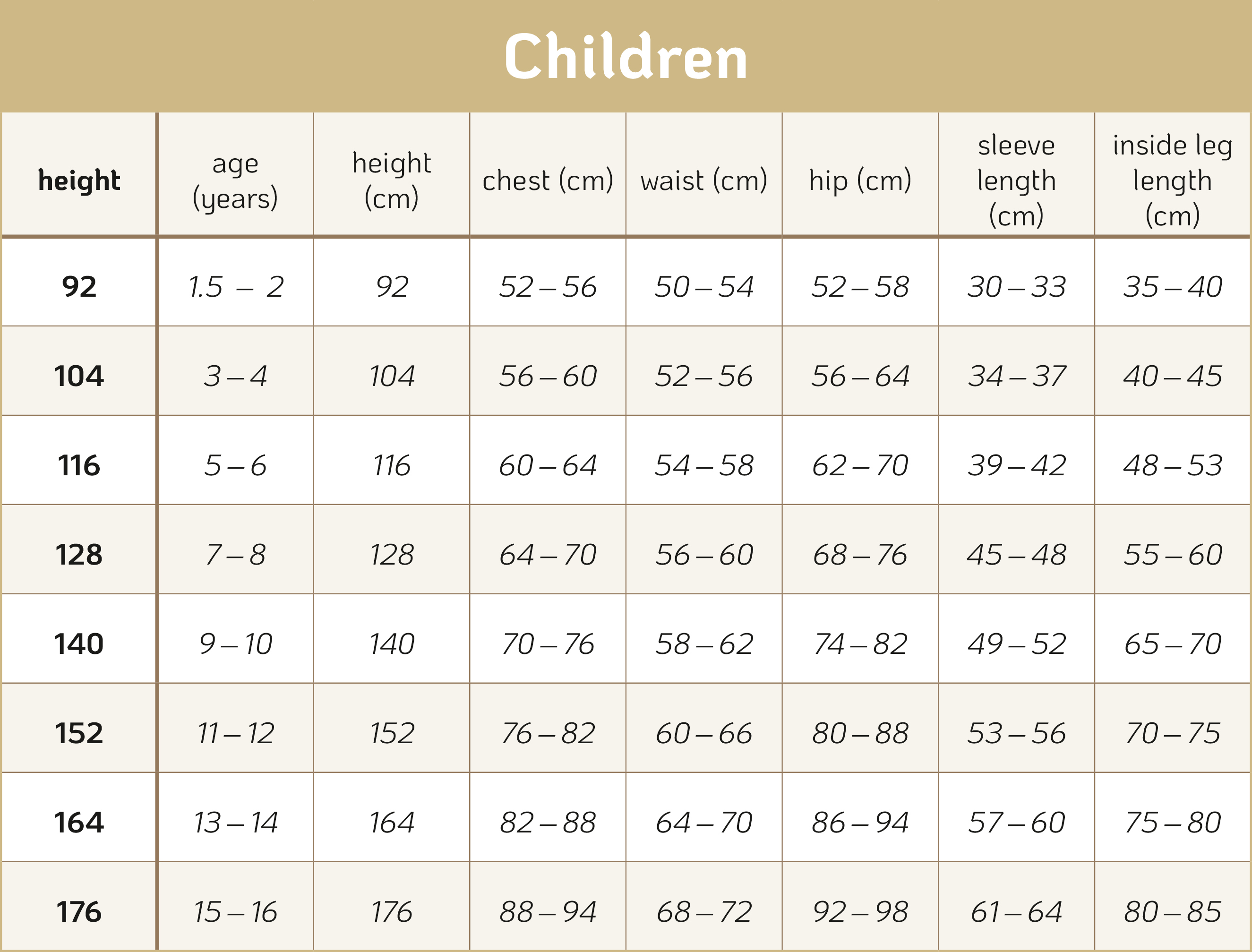 Kinder Größen Tabelle