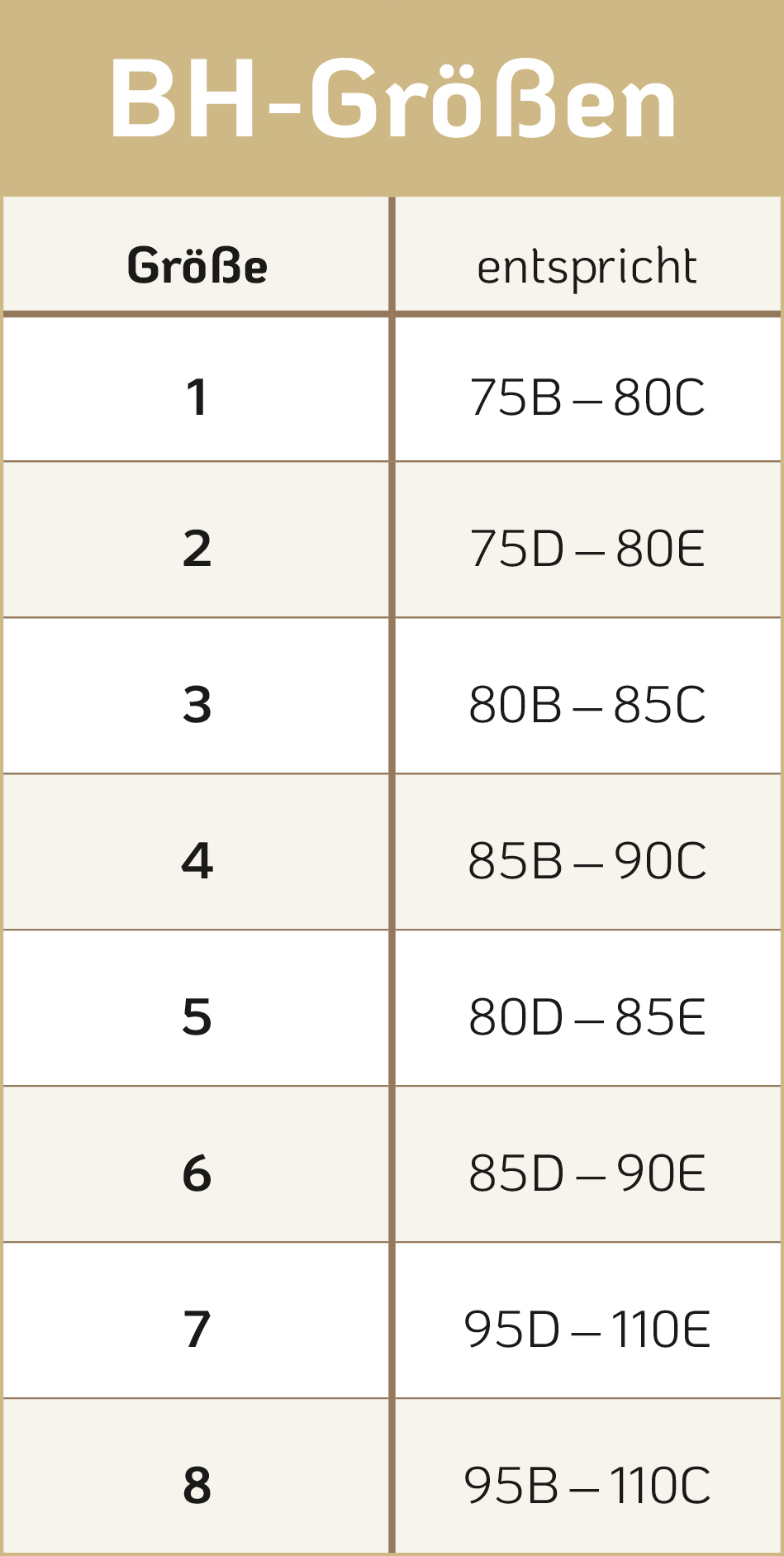 BHs Größen Tabelle
