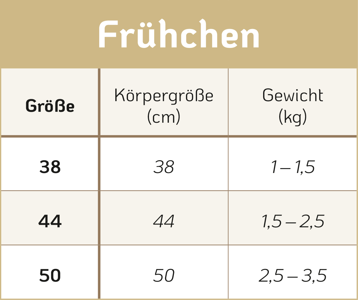 Frühchen Größen Tabelle