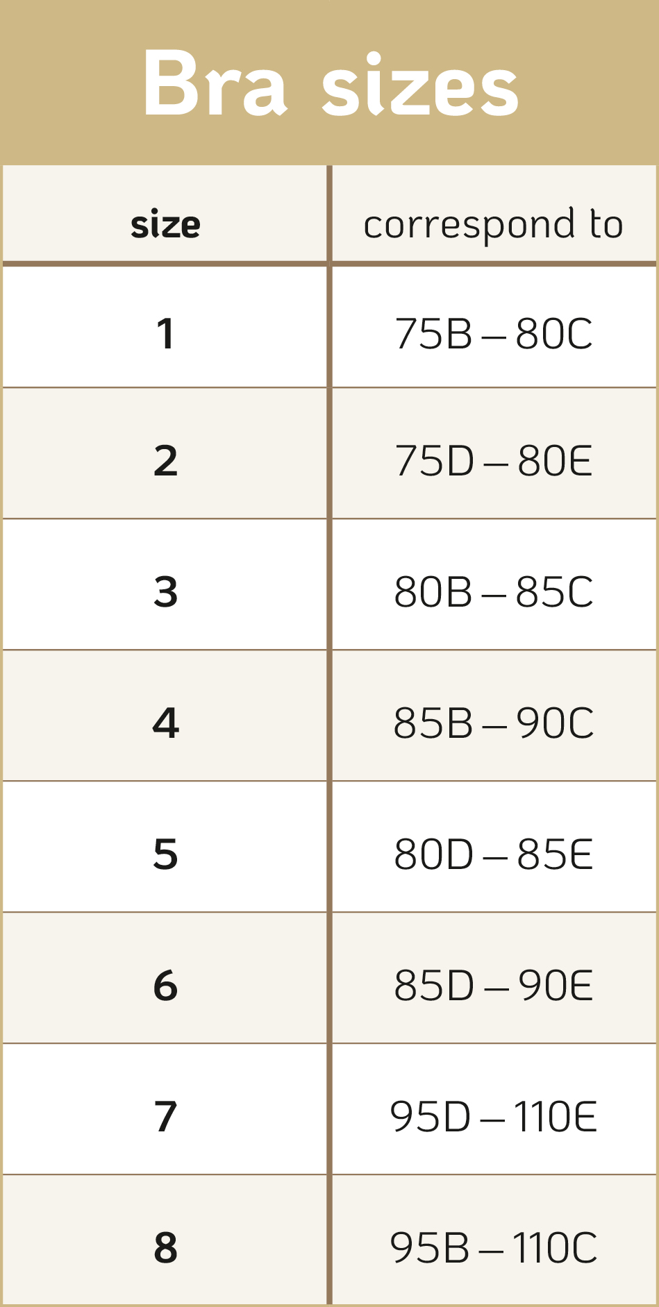 BHs Größen Tabelle