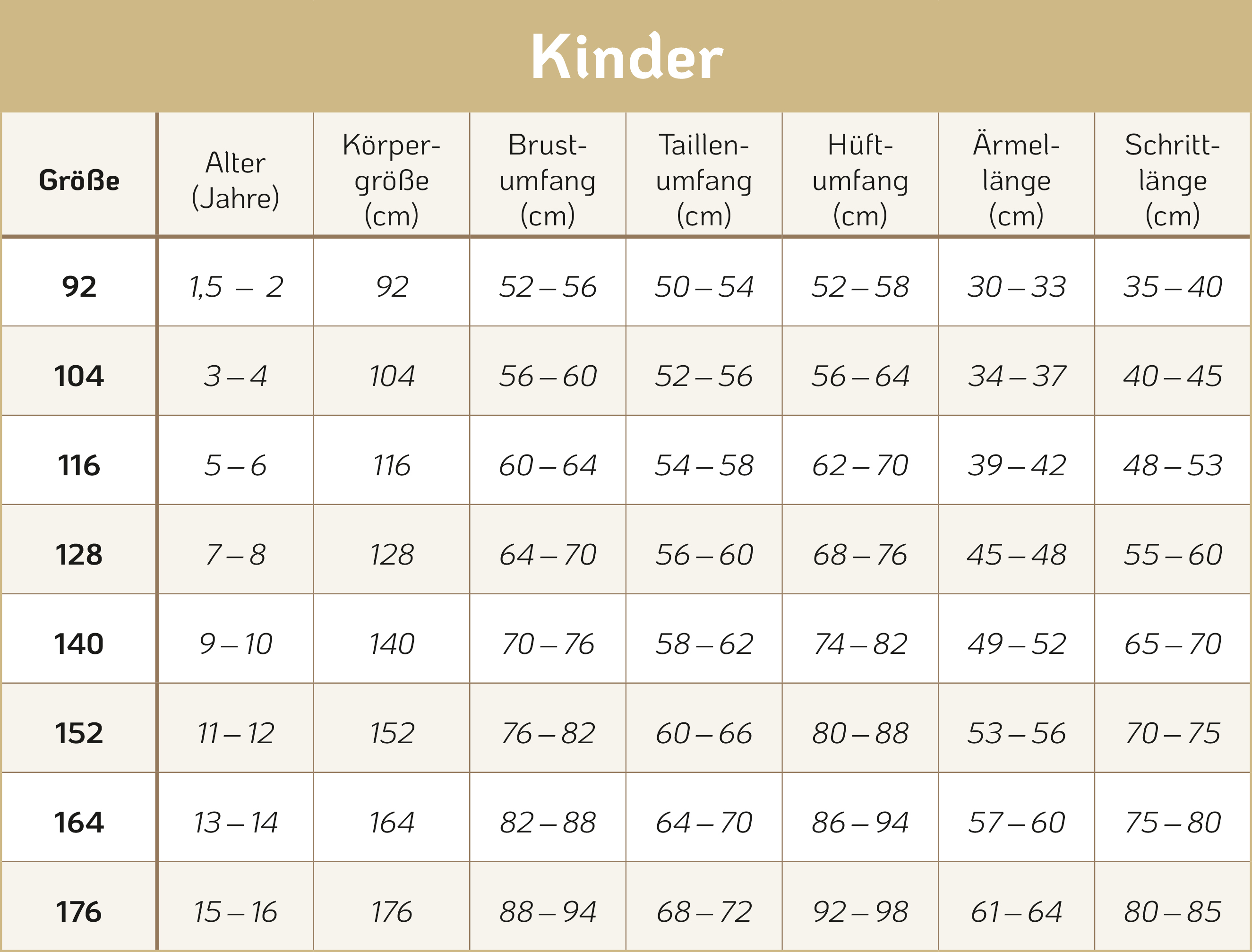 Kinder Größen Tabelle